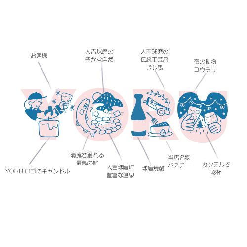 YORUの形に組まれたロゴと、各パーツの意味を示した図解